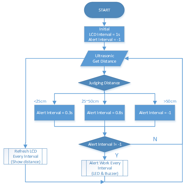 ../_images/Part_three_1_Example_Explanation.png