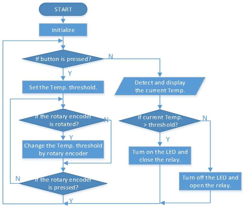 ../_images/Part_three_3_Example_Explanation.png
