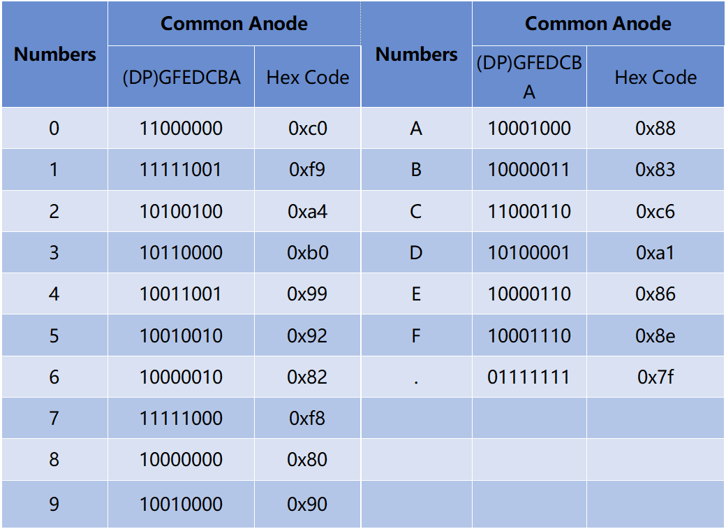 ../_images/common_anode.png